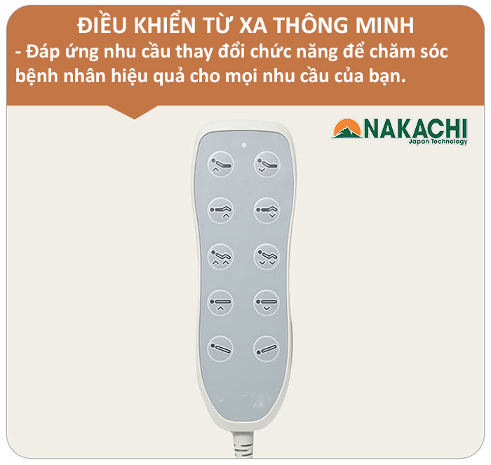 Điều khiển thông minh 